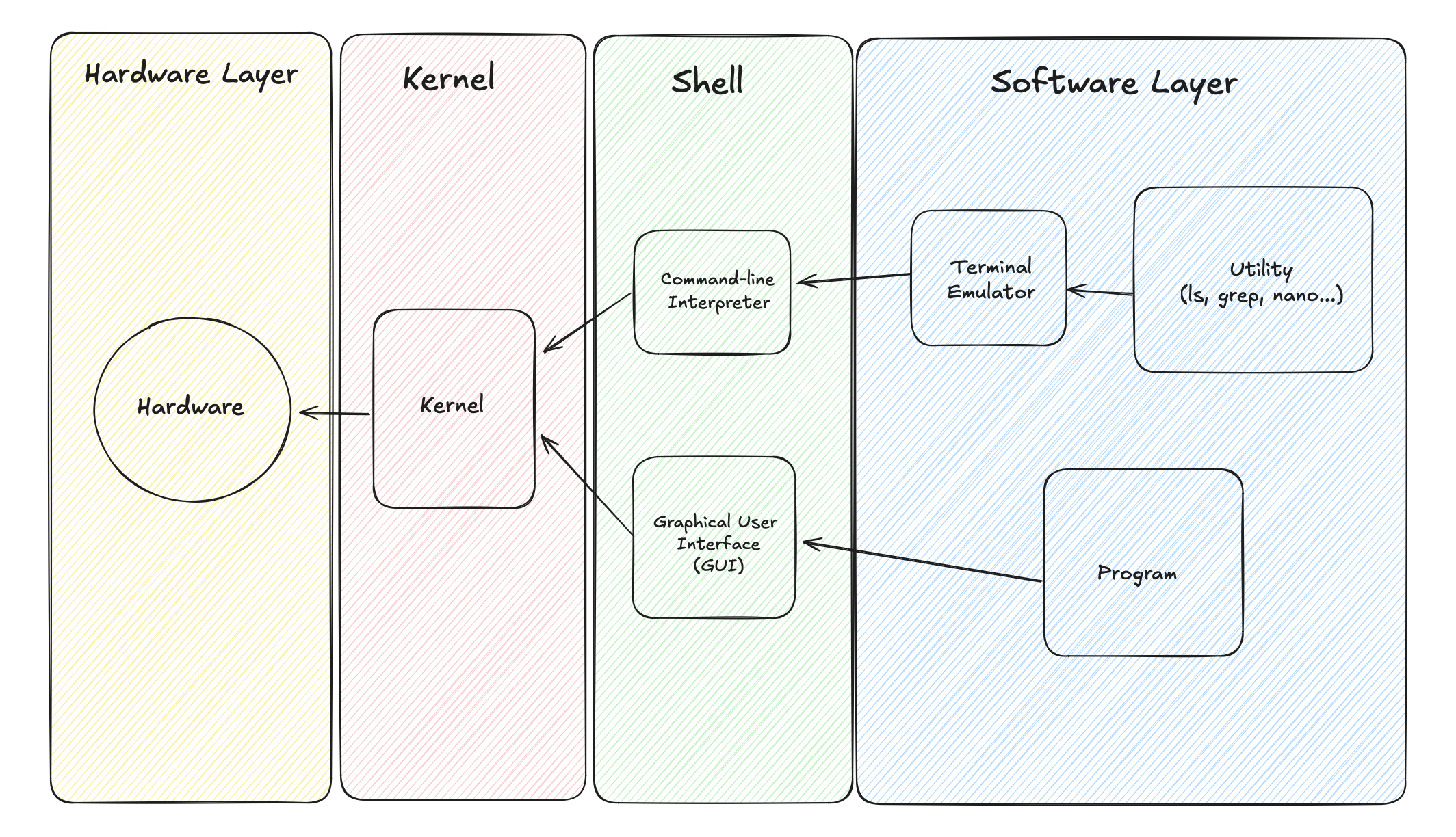 Linux_architecture_preview